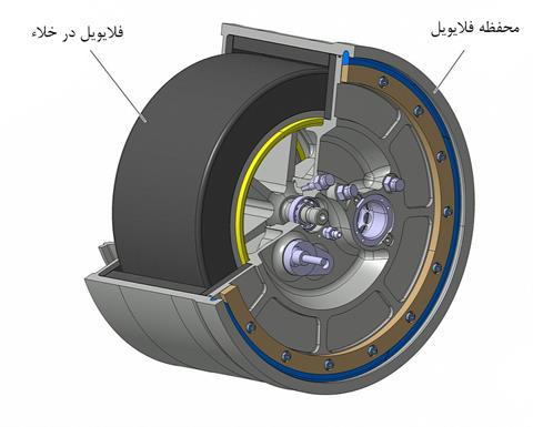 جدیدترین تکنولوژی فلایویل ولوو (ویدئو)